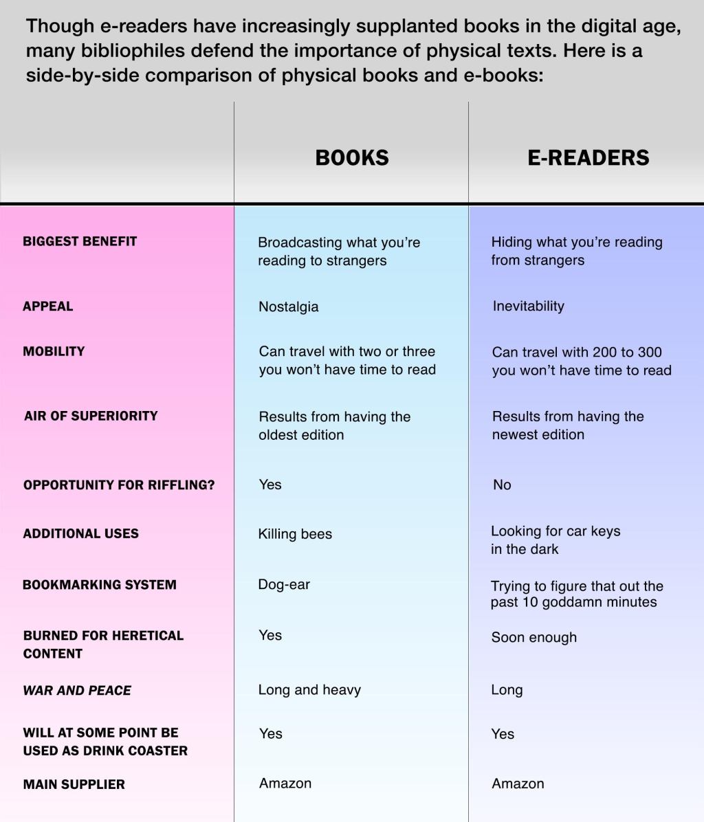 Books Vs. E-Readers