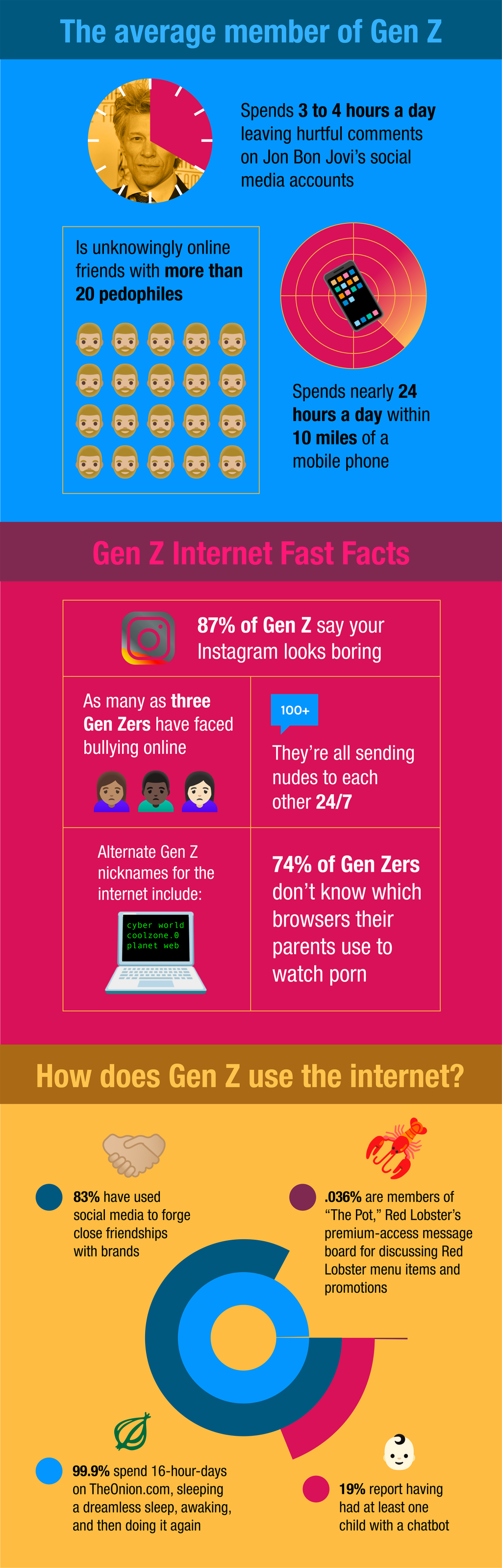 The Shocking Numbers Behind Gen Z Online Use